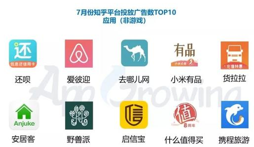 知乎推廣平臺趨勢洞察與知乎推廣平臺應用排行