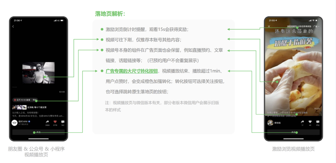 視頻號落地頁詳解：