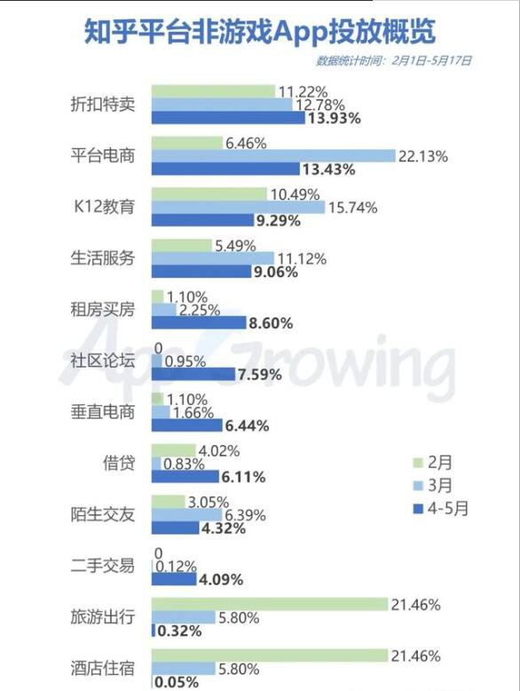 非游戲app投放知乎廣告概覽
