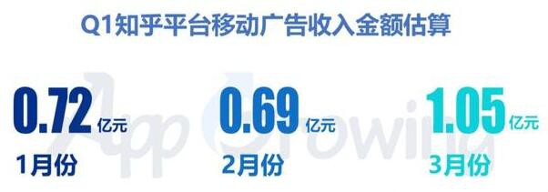  具體哪些行業更適合投放知乎信息流廣告？有哪些熱門廣告主？