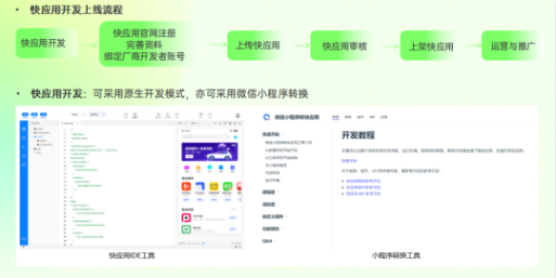 提供快應用開發上線快捷通道，給予指導支持，并提供多種開發模式。