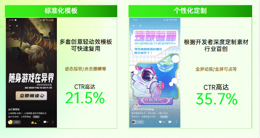 在素材制作方向，多套創意輕動效模板可快速復用。