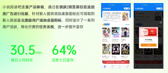 小說閱讀吧通過在終端場景鎖屏/瀏覽器信息流等投放廣告進行拉新。