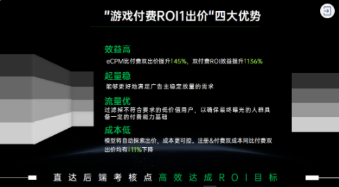 游戲付費ROI1出價”，以ROI為核心優化目標