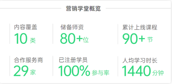 行業(yè)從業(yè)者共同成長，助力廣告主商業(yè)價值的最大化。