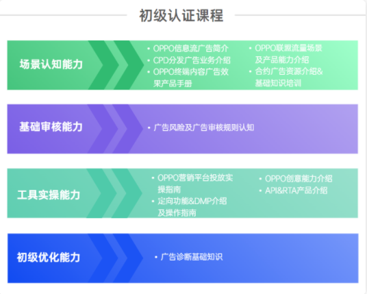 提升其團隊服務能力與業(yè)務水平，更好地為廣告主帶來增長。