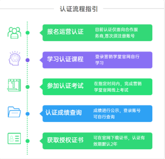 與合作伙伴及行業(yè)攜手共進，為廣告主提供更高效、更專業(yè)、更優(yōu)質的服務。
