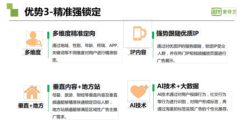 愛奇藝廣告優(yōu)勢3-精準強鎖定：通過地域、性別、年齡、終端、APP、 關鍵詞等不同維度對用戶進行精準鎖定。