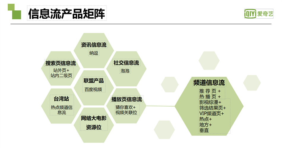 愛奇藝信息流廣告產(chǎn)品矩陣