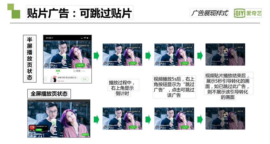 愛奇藝貼片廣告 ：可跳過貼片