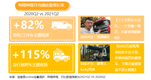 在嗶哩嗶哩怎么投放廣告？