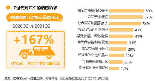 怎么在b站投放廣告？