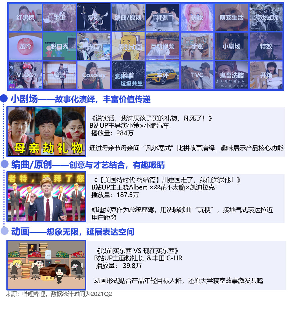 b站的營(yíng)銷效果