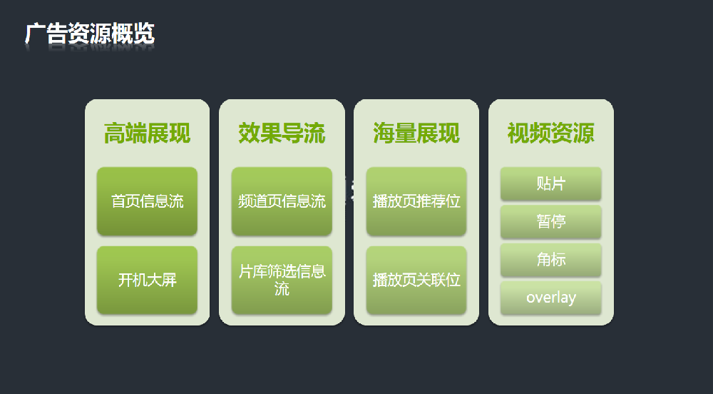 愛奇藝廣告資源概覽