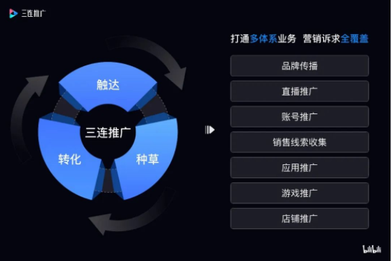 bilibili廣告推廣效果好嗎？