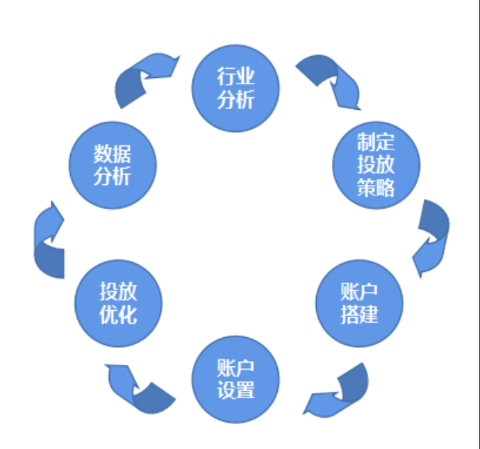 那么對于特殊行業來講，醫療行業是否可以在愛奇藝投放廣告呢？廣告主應該如何從哪些方面努力實現高效營銷？