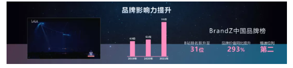 b站品牌影響力