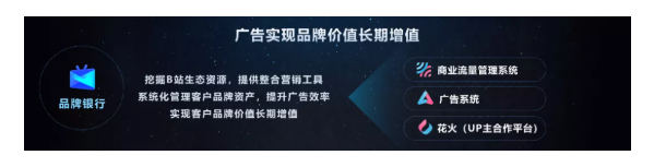 B站品牌銀行