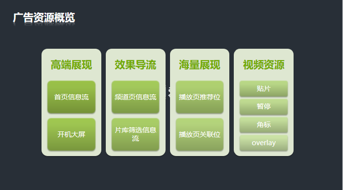 愛奇藝推廣電話是多少？