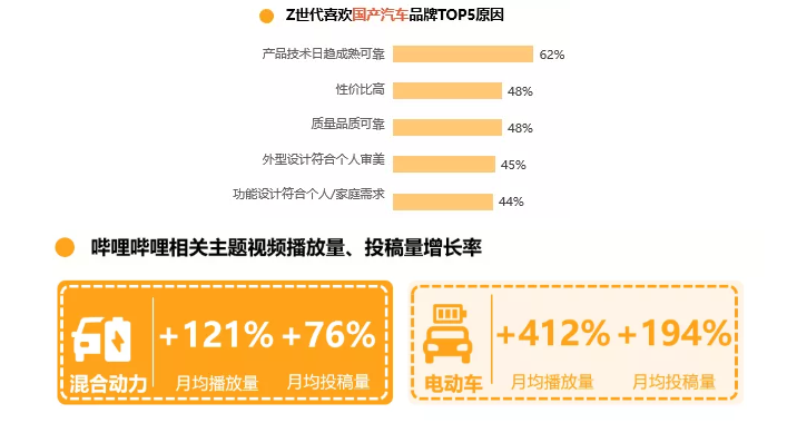 汽車廣告在嗶哩嗶哩投放的展現樣式有哪些？