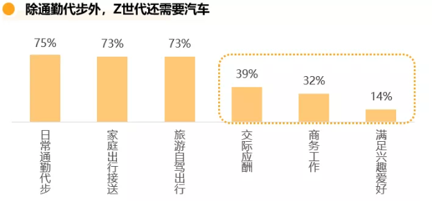 嗶哩嗶哩平臺年輕人對于汽車廣告營銷的需求是什么？