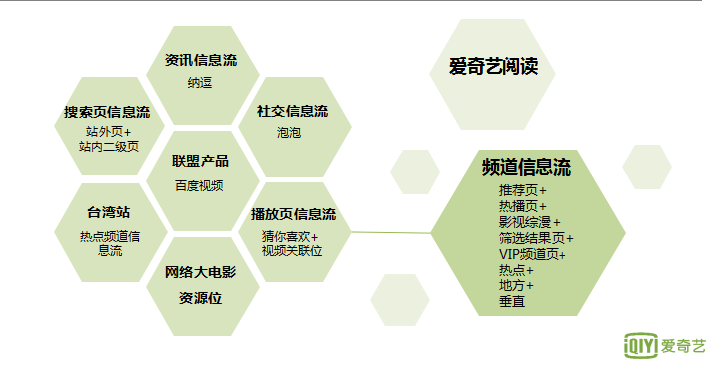 愛奇藝信息流廣告