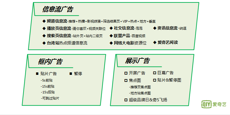 愛奇藝廣告推廣