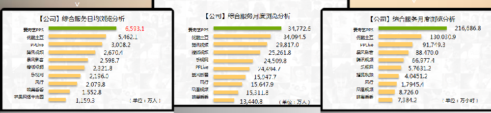 愛奇藝廣告推廣的效果怎么樣？