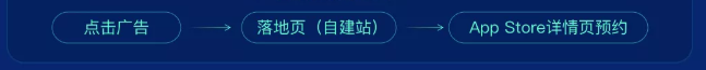 愛奇藝廣告代理商電話是多少？4009602809