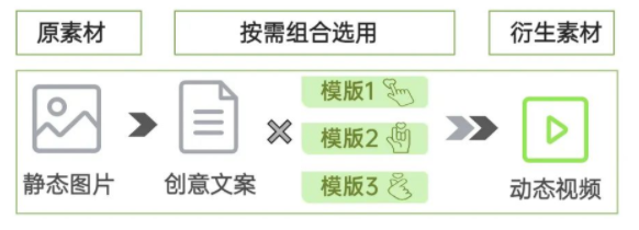 OPPO平臺可以投放視頻廣告嗎？