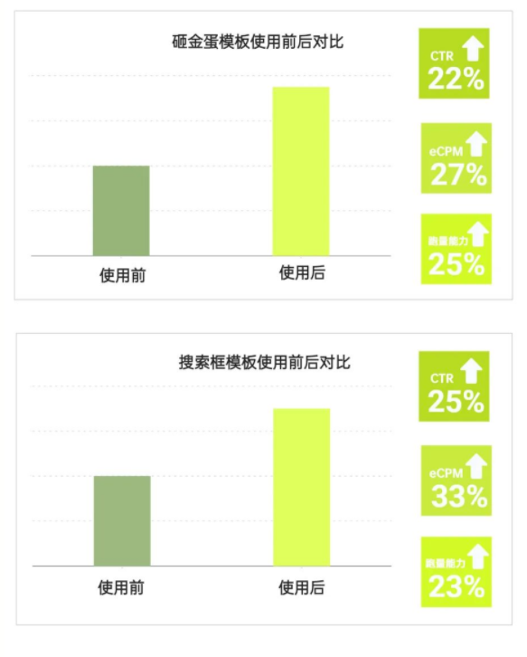 使用OPPO視頻推廣的案例有哪些？
