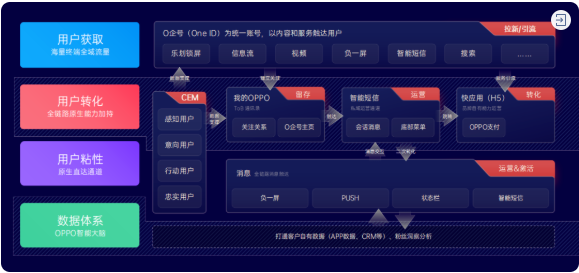 OPPO廣告投放