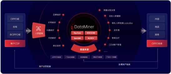 OPPO廣告運營