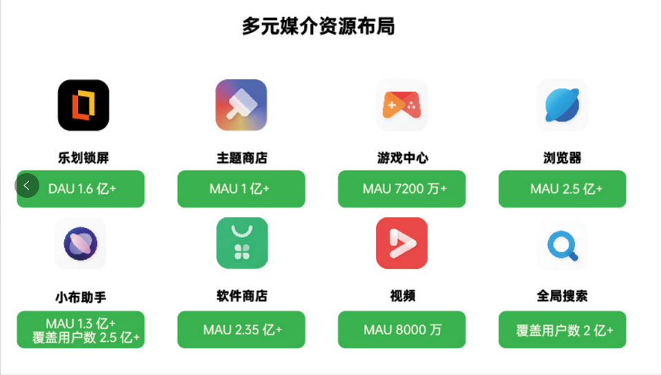 OPPO推廣公司