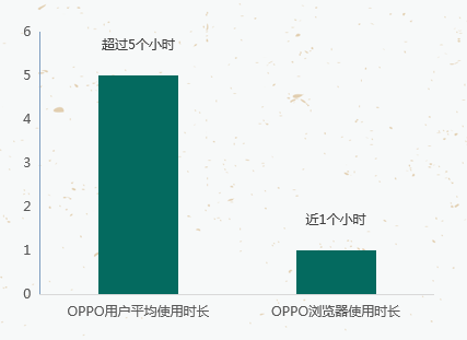 如何將OPPO廣告精準投放給目標用戶？