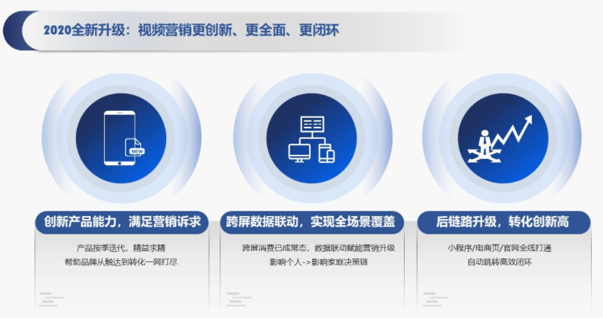 2020全新升級:視頻營銷更創新、更全面、更閉環