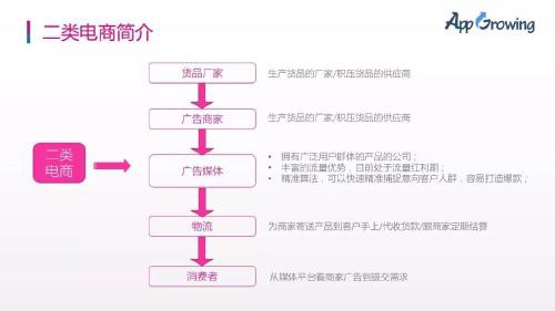 進行用戶人群選擇、落地頁制作的依據，也是最重要的一點，確定了用戶在哪里，才能把廣告投放給誰，選擇什么方式投，如何設計廣告