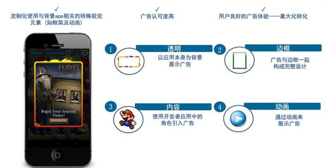 Inmobi廣告投放|Inmobi推廣開戶