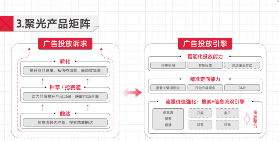 小紅書廣告后臺是哪個？
