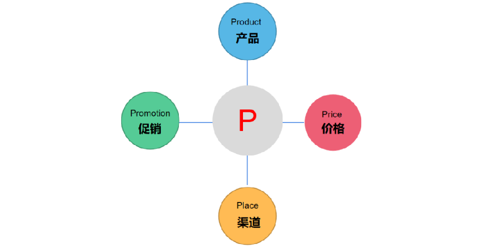 小紅書廣告推廣公司是哪家？