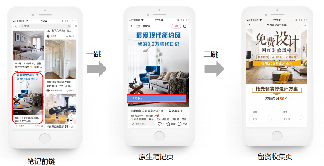前鏈為筆記；一跳落地筆記；二跳留資收集頁