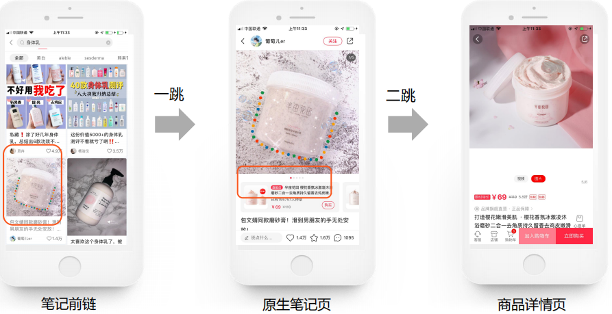 場景優勢：搜索廣告可以通過信息流內容讓用戶對產品信息有基礎印象，通過搜索加深對產品/品牌的認知，從而實現數據轉化；用戶可以通過搜索結果對比，在不同的產品或者是品牌當中進行選擇，對用戶消費決策產品影響；另外當我們沒有明確購買方向和訴求的時候也可以通過搜索實現產品種草，了解當下時尚趨勢、熱款和爆款信息。