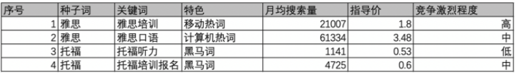 江蘇泰州百度視頻廣告怎么加的/百度廣告服務(wù)商