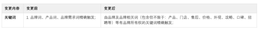 江西萍鄉在百度投放電商類廣告需要怎么做?需要注意什么？