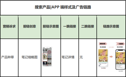 APP端樣式及廣告鏈路