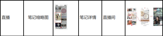APP端樣式及廣告鏈路
