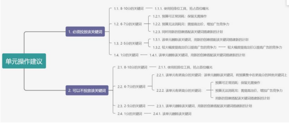 質量度相關單元操作建議 