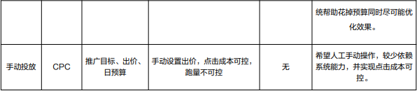 下面的表格對比介紹信息流三種投放能力，方便根據(jù)實際情況對照選擇。