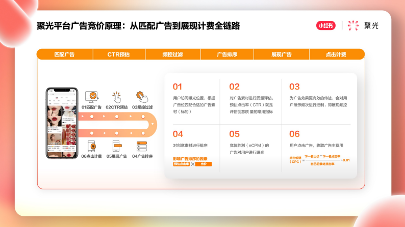 從匹配廣告到展現計費全鏈路