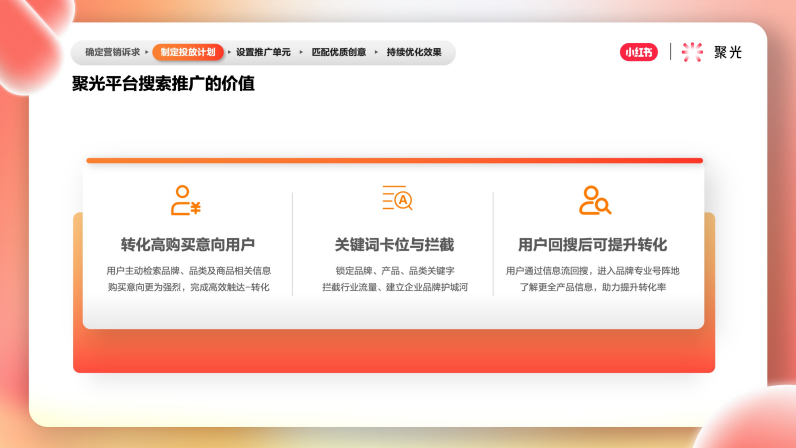 聚光平臺搜索推廣的價值